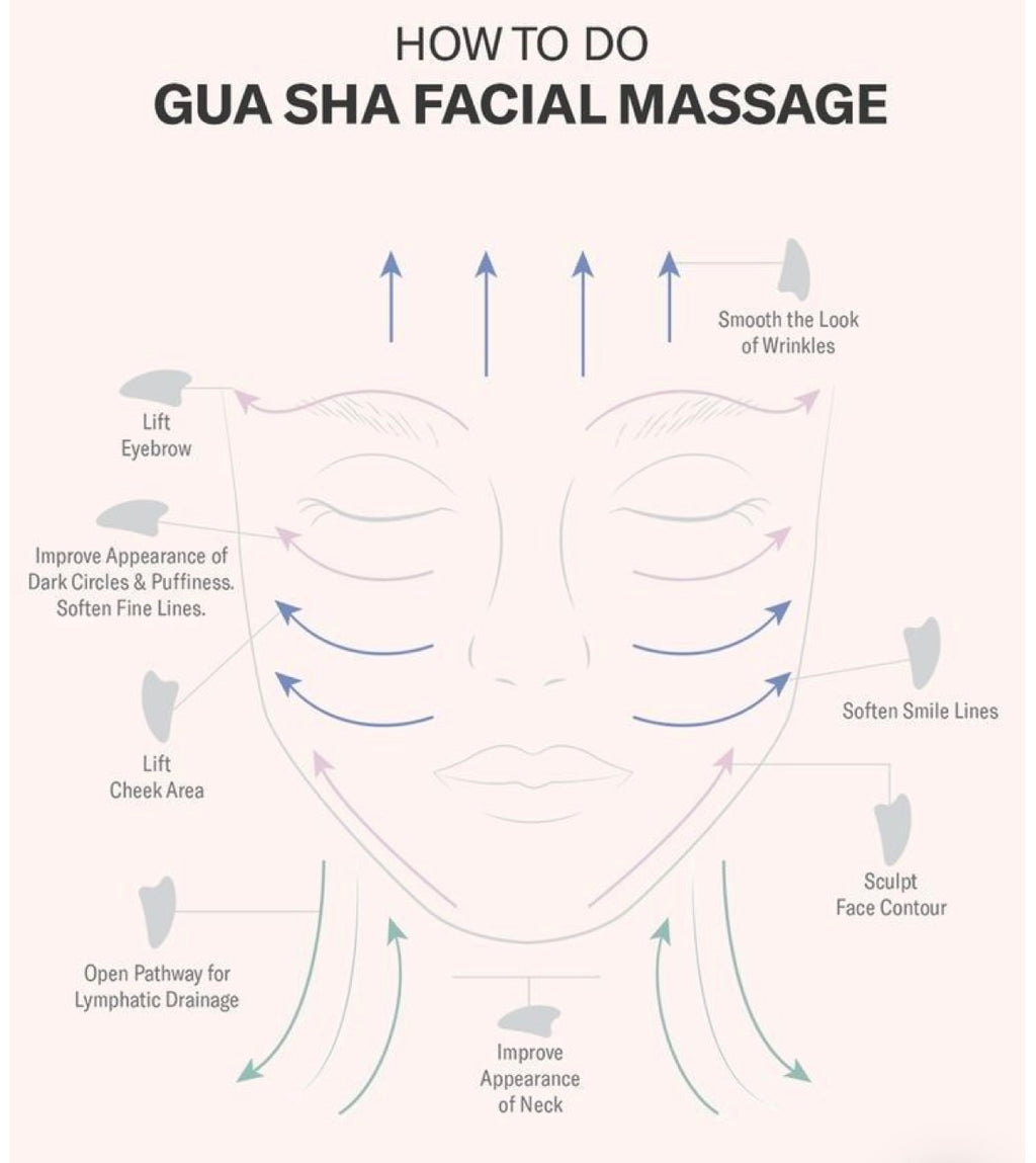 Gua Sha for lymphatic drainage